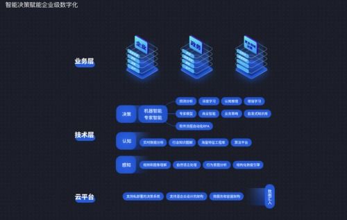 深演智能 以研發(fā)創(chuàng)新驅(qū)動(dòng)網(wǎng)絡(luò)科技領(lǐng)域技術(shù)發(fā)展，積極響應(yīng)國(guó)家科技創(chuàng)新戰(zhàn)略